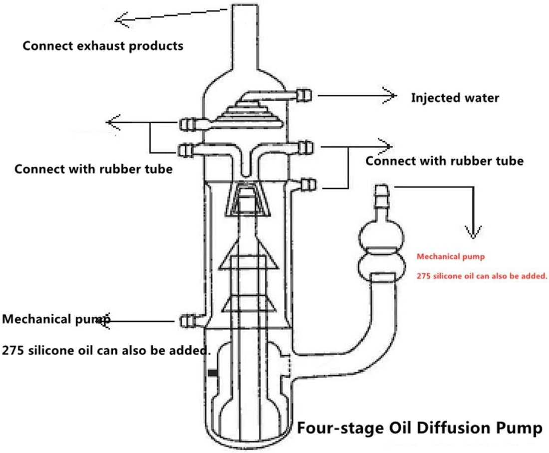 4-stage glass oil diffusion pump