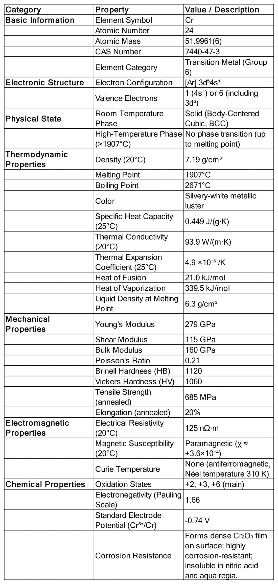 Chromium (Cr) Sputtering Target, 99.95% Purity