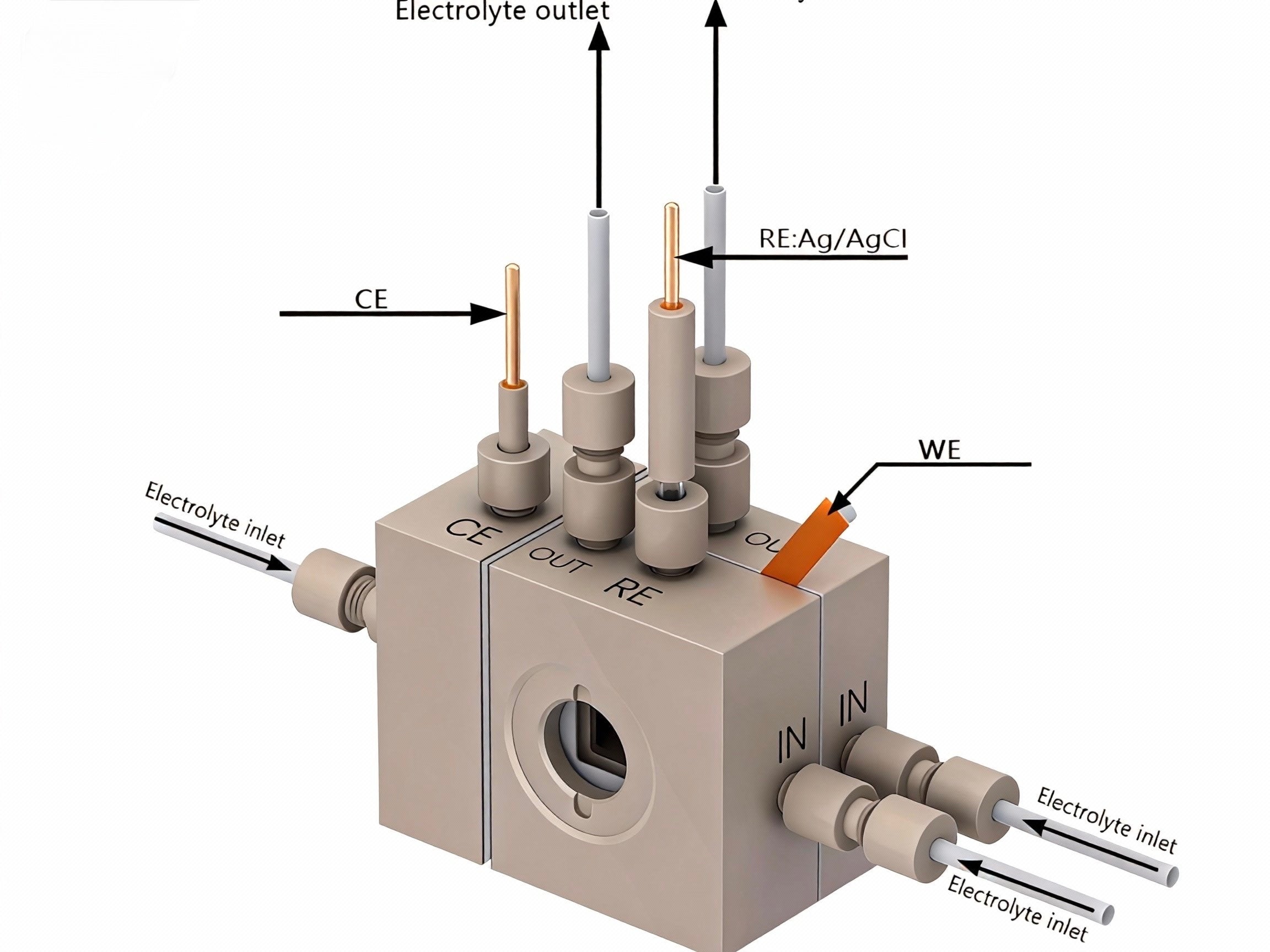 Photoelectrochemical Gas Diffusion Flow Cell with Exchangeable Membran ...